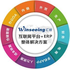 做好外贸，企业管理软件选择至关重要