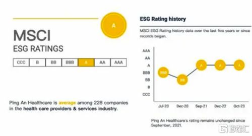 获ESG可持续发展卓越企业，看中国管理式医疗范本——平安健康(1833.HK)的企业管理服务之道
