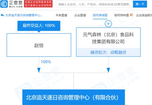 元气森林成立咨询管理中心，深化企业管理服务布局