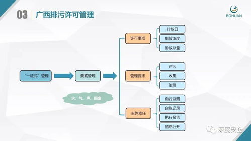 实用PPT 企业排污许可证申领与管理全攻略