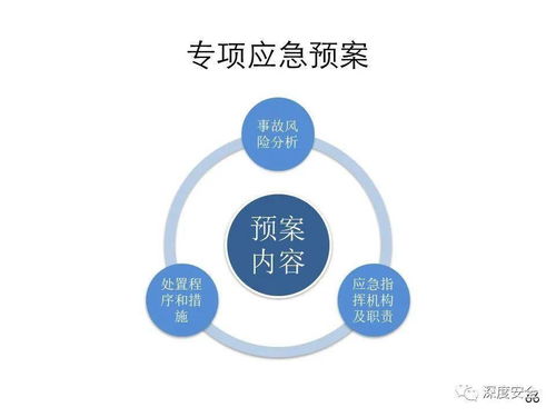 精品PPT 应急管理体系构建与预案管理——讲师版企业管理服务