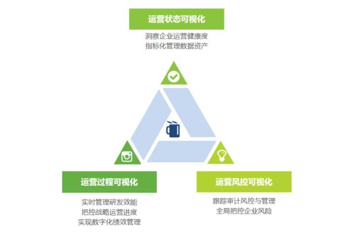 艾瑞白皮书解读（一） 为什么说数据工程是中国企业数据治理的最佳实践