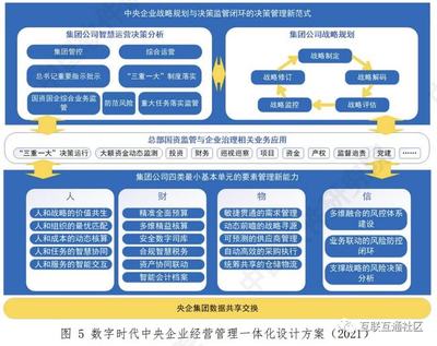 中央企业经营管理一体化总体框架